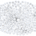 LOD Cloud LOD Cloud